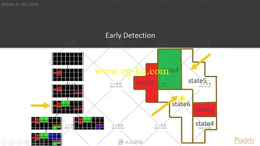 游戏AI人工智能NPC制作训练视频教程的图片7