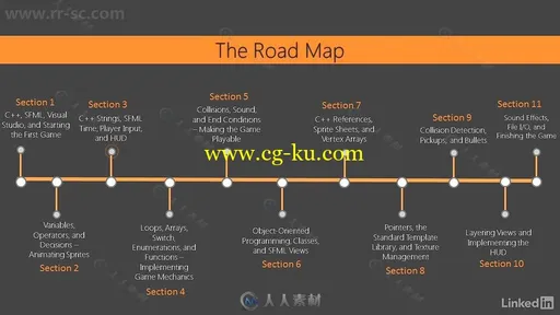 C++游戏编程实例训练视频教程的图片3