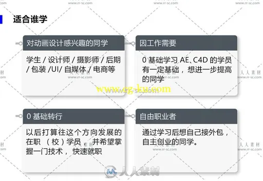 C4D+AE零基础30天速成学习影视特效视频教程合集的图片2