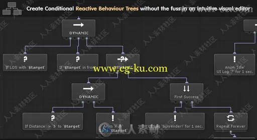 AI行为和逻辑可视化脚本工具Unity游戏素材资源的图片12