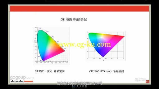 【摄影色彩理论学】数码影像中的色彩管理视频中文教程的图片3