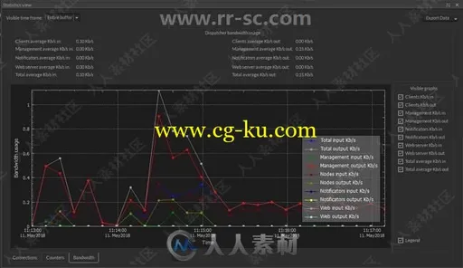 Virtual Vertex Muster渲染农场管理系统软件V9.0.7版的图片2