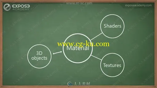 Blender材质与贴图制作基础技能训练视频教程的图片1