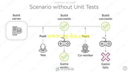 Unity游戏测试技术核心训练视频教程的图片1