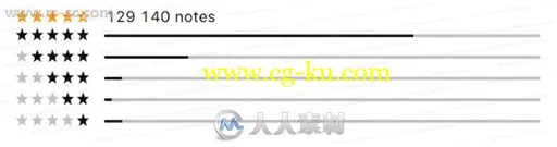 游戏星级评价系统工具Unity游戏素材资源的图片2