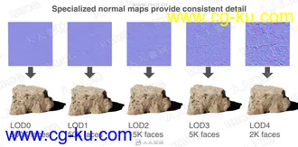 60组超逼真高分辨率岩石3D模型与纹理贴图合集 38GB的图片2