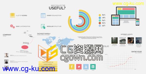 AE模板 企业完整形象包装宣传片视频工程 信息图表产品演示业务报表的图片1