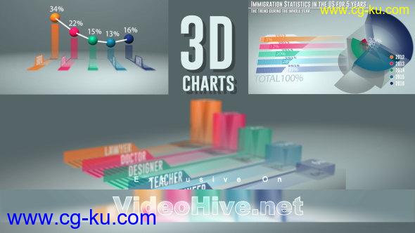 下载3D图表AE模板透明三维信息统计分析图表动画工程的图片1
