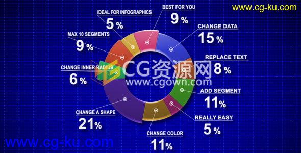 业务圆圈饼图教育信息图表演示介绍动画视频-AE模板下载的图片1