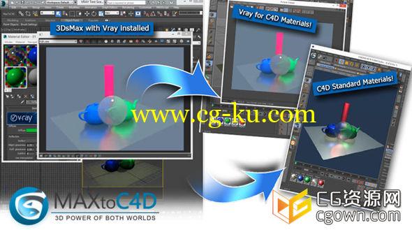 MAX与C4D互导插件3DtoAll IKMAX v1.6 + MaxToC4D v4.8 + C4DToMax v1.4支持Cinema 4D R15-R23的图片1