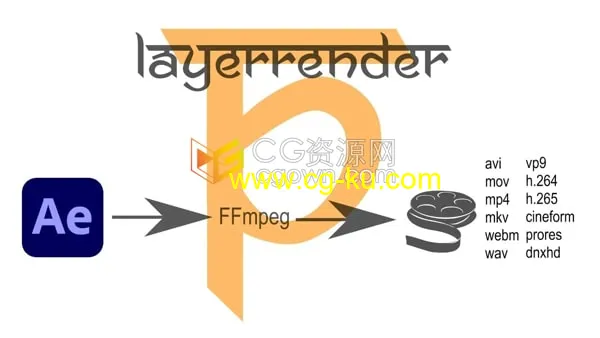 LayerRender v1.5.3 AE软件图层直接渲染输出插件带教程的图片1